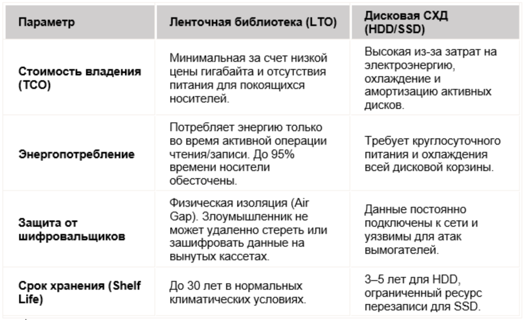 таблица сравнение.png таблица сравнение.png